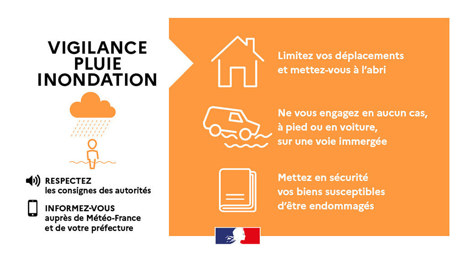 Forts cumuls de pluie et crues :  Les Vosges en vigilance orange jusque samedi